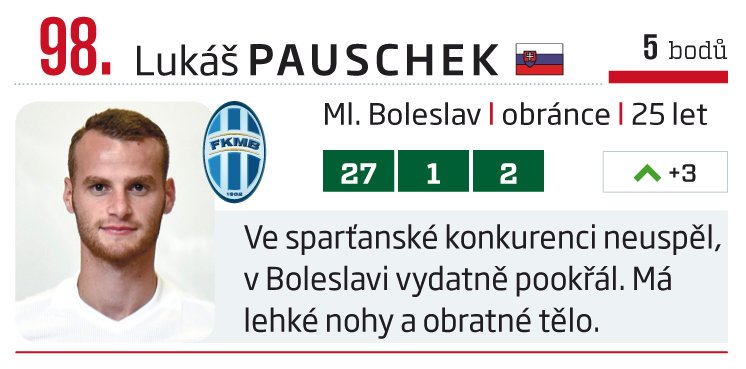 98. Lukáš Pauschek (Ml. Boleslav)