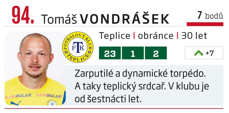 94. Tomáš Vondráček (Teplice)