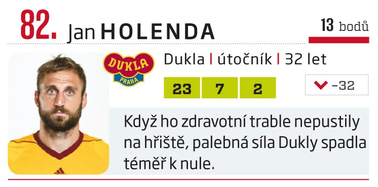 82. Jan Holenda (Dukla)