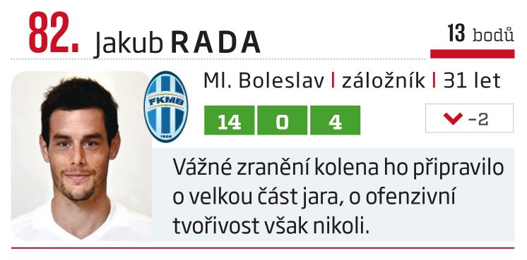 82. Jakub Rada (Mladá Boleslav)