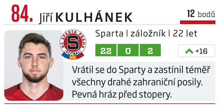 84. Jiří Kulhánek (Sparta)