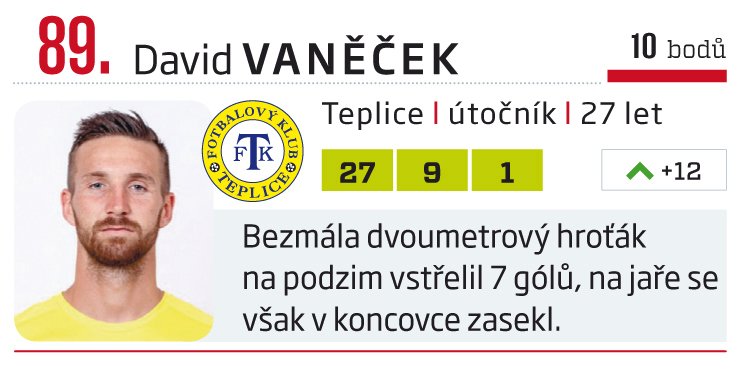 89. David Vaněček (Teplice)