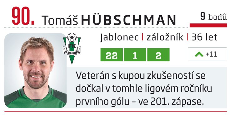 90. Tomáš Hübschman (Jablonec)