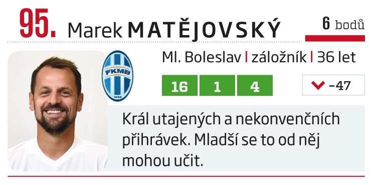 95. Marek Matějovský (Ml. Boleslav)