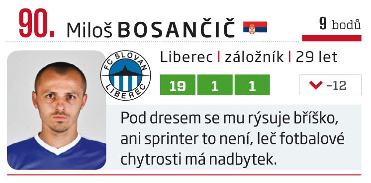 90. Miloš Bosančič (Liberec)