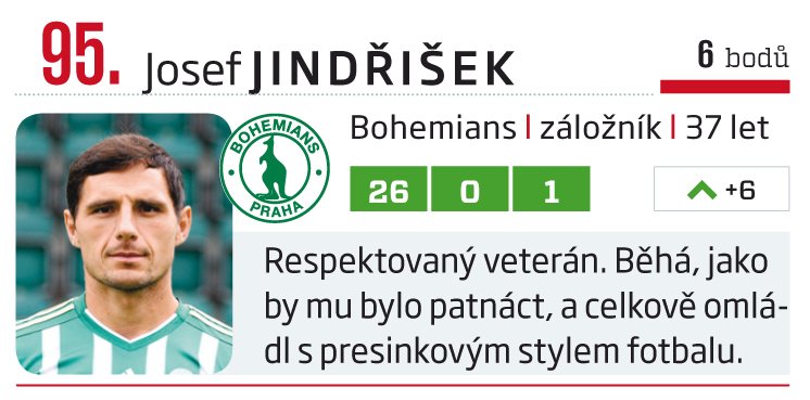 95. Josef Jindřišek (Bohemians)