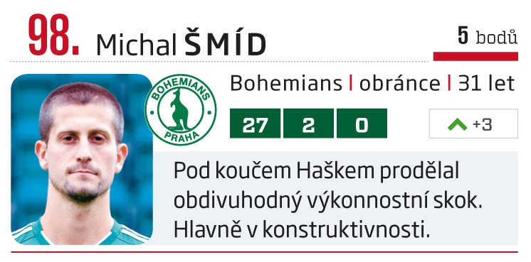 98. Michal Šmíd (Bohemians)