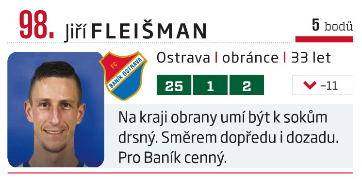 98. Jiří Fleišman (Baník Ostrava)