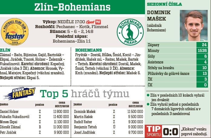 Zlín - Bohemians