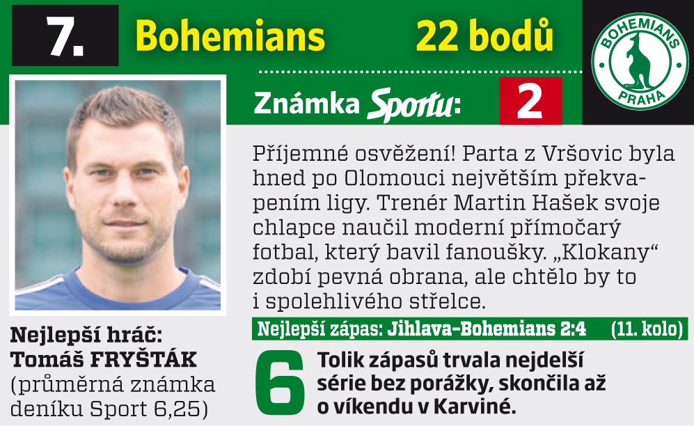 Známkování podzimu - Bohemians 1905