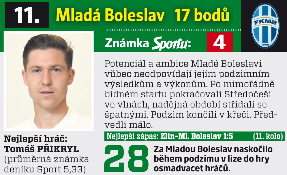 Známkování podzimu - Mladá Boleslav