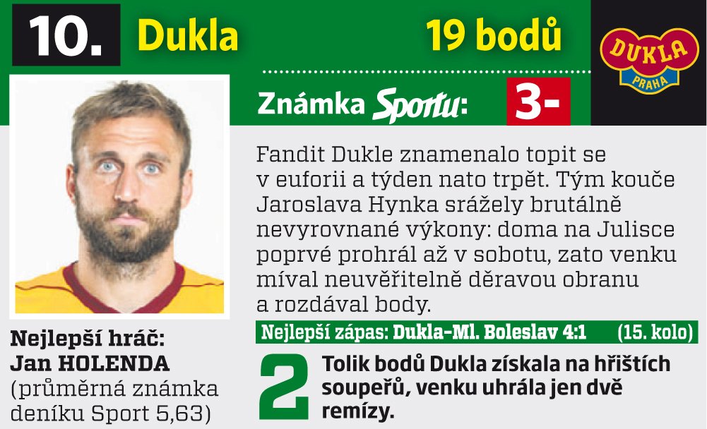 Známkování podzimu - Dukla Praha