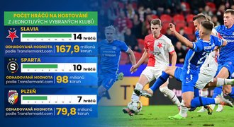 Regulace hostování? V nedohlednu. FIFA má řešení, „S“ nestojí v cestě