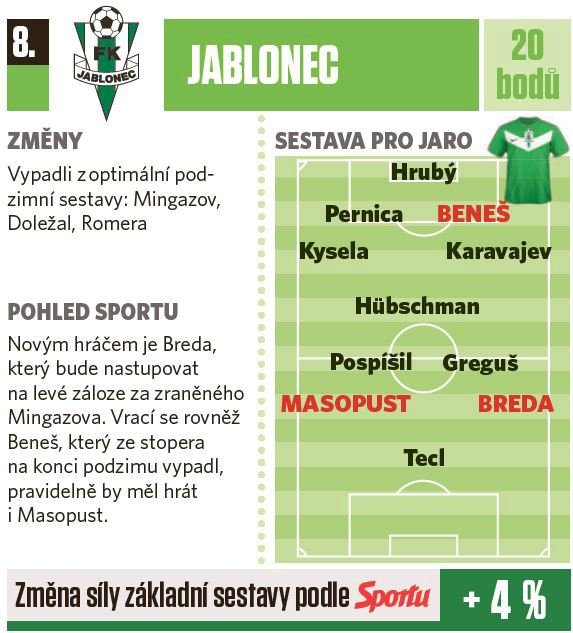 8. Jablonec