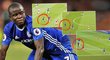 Francouzský záložník N&#39;Golo Kanté byl kvůli zaváhání v utkání s Chelsea podrobený ostré kritice