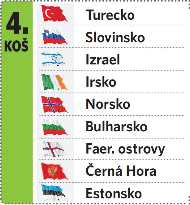 Nasazení týmů před losem MS - 4. koš