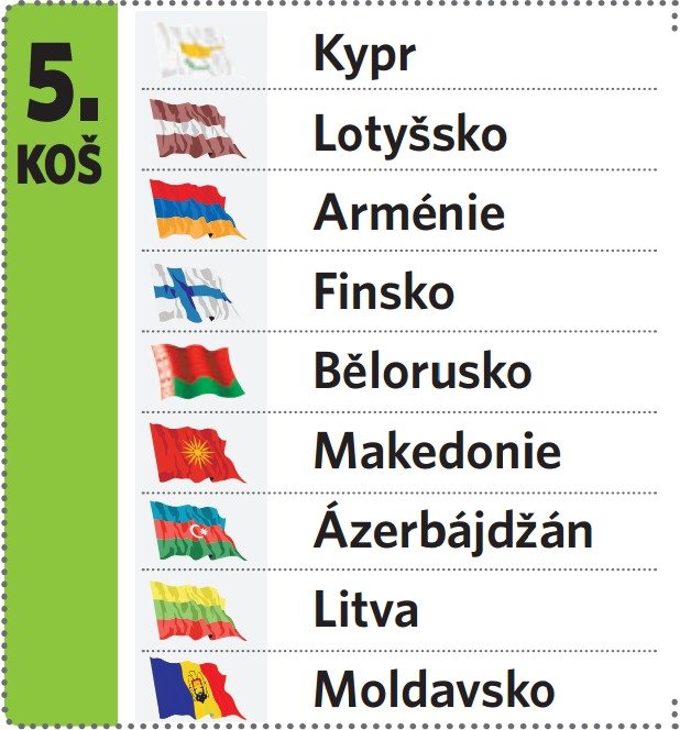 Nasazení týmů před losem MS - 5. koš