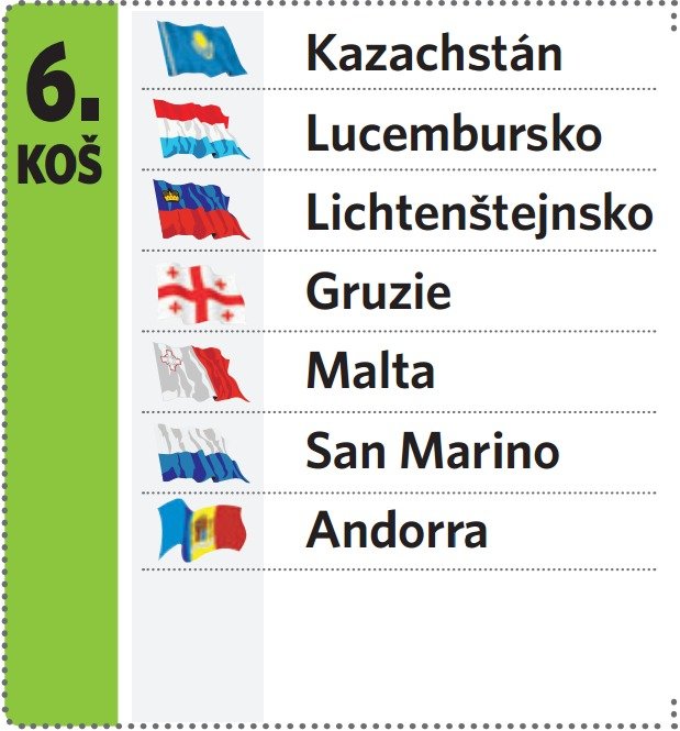 Nasazení týmů před losem MS - 6. koš