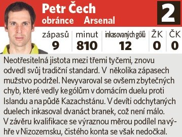 Petr Čech