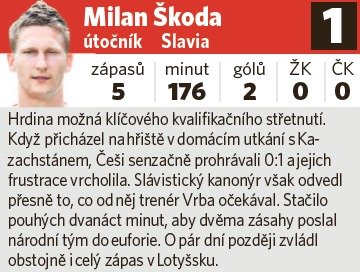 Milan Škoda