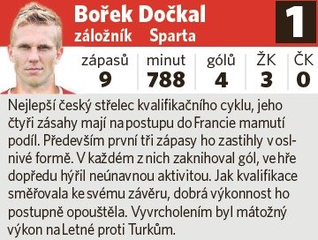 Bořek Dočkal