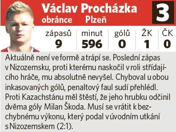 Václav Procházka