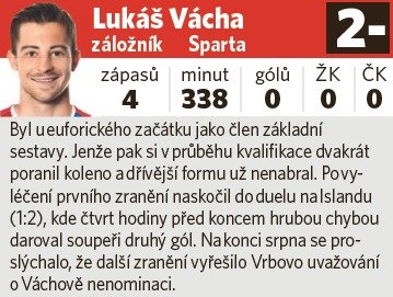 Lukáš Vácha