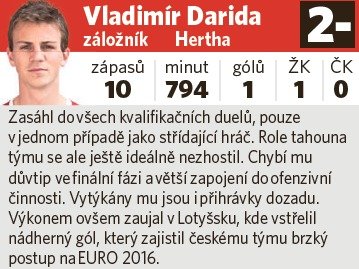 Vladimír Darida