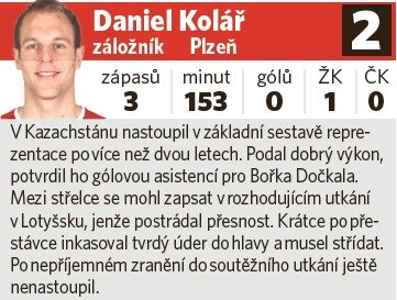 Daniel Kolář