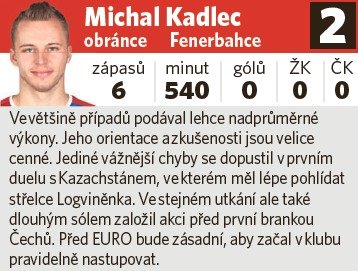 Michal Kadlec