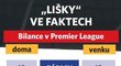 Leicester ve faktech