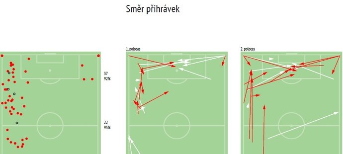 Směr přihrávek Lukáše Bartošáka.