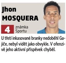 Jhon Mosquera v zápase s Crvenou zvezdou