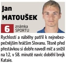 Jan Matoušek v zápase s Crvenou zvezdou