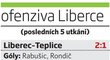 Ofenziva Liberce v posledních pěti utkáních