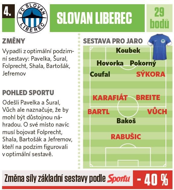 4. Slovan Liberec