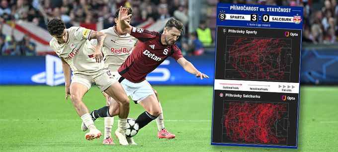 Sparta odstřelila Salcburk jeho zbraní: góly do osmi sekund od zisku míče Sparta odstřelila Salcburk jeho zbraní: góly do osmi sekund od zisku míče