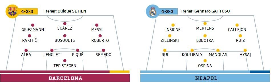 FC Barcelona - Neapol