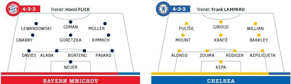 Bayern Mnichov - Chelsea