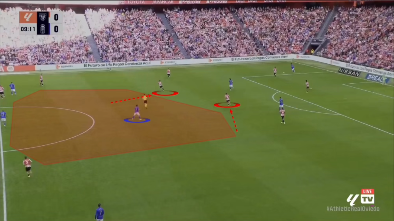 Střední záložníci Bilbaa (červeně vyznačení) se nechávají příliš strhnout presinkem a nechávají za sebou obří mezeru. Stačí překopnout míč na hráče v meziprostoru a soupeř jde do protiútoku. Střední záložníci Bilbaa (červeně vyznačení) se nechávají příliš strhnout presinkem a nechávají za sebou obří mezeru. Stačí překopnout míč na hráče v meziprostoru a soupeř jde do protiútoku.