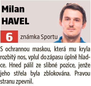 Milan Havel