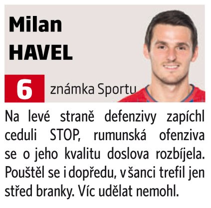 Milan Havel