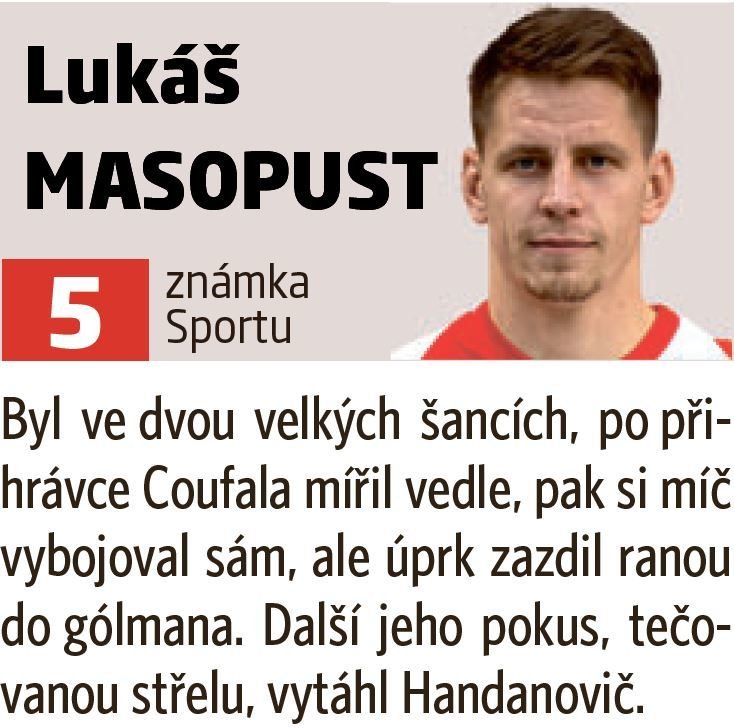 Lukáš Masopust