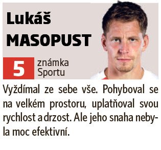 Lukáš Masopust