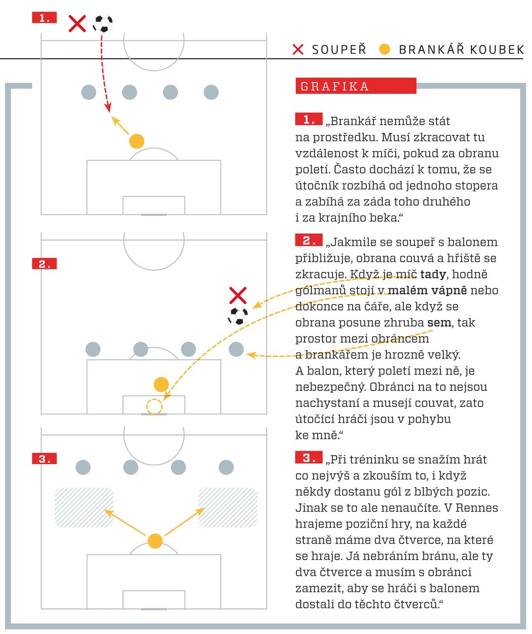 Jakou poziční hru praktikuje Tomáš Koubek v Rennes? Pomáhá mu i toto cvičení