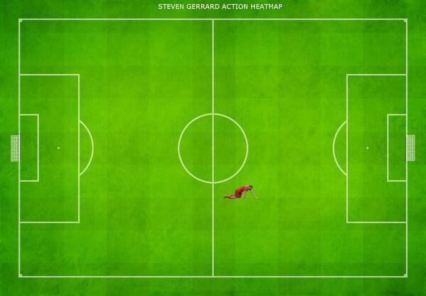 Fiktivní mapa pohybu Stevena Gerrarda v zápase Liverpoolu s Chelsea