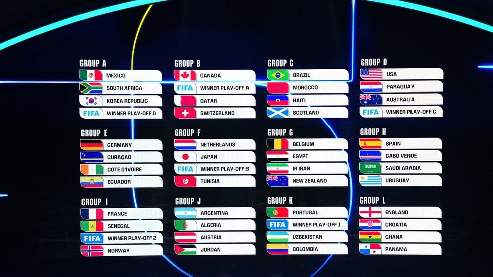 Takto vypadají skupiny MS 2026