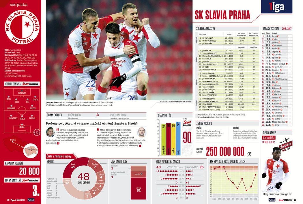 Podívejte se, co najdete v pátečním Sport Magazínu - speciálu k 1. Fotbalové lize