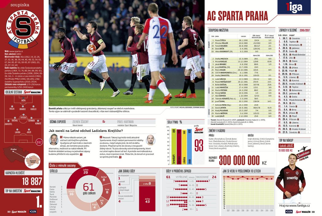 Podívejte se, co najdete v pátečním Sport Magazínu - speciálu k 1. Fotbalové lize