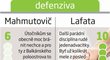 Mahmutovič vs Lafata: Defenziva